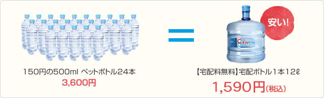 500ｍｌペットボトル24本：3600円＜クリクラボトル1本12L：1352円