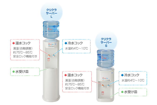 クリクラサーバーLとSの違い