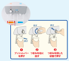 チャイルドロックの機能説明図