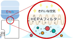 HEPAフィルター