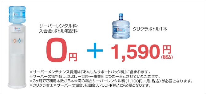サーバーレンタル料・入会金・ボトル宅配料0円、クリクラボトル1本1250円